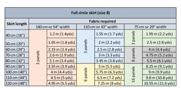 Fabric calculation table for a full circle skirt