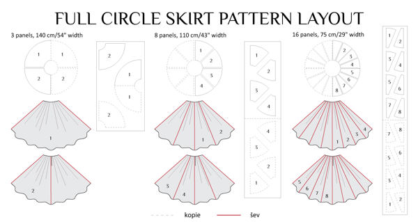 Fabric calculation table for a full circle skirt