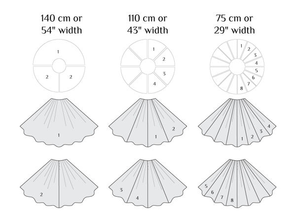 How to Make a Circle Skirt with Lace Trim 