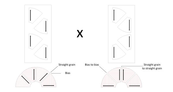 Comparing the direction of the grain when assembling the pattern: In the first, the straight grain is sewn to the bias and in the second, the straight grain with the straight grain