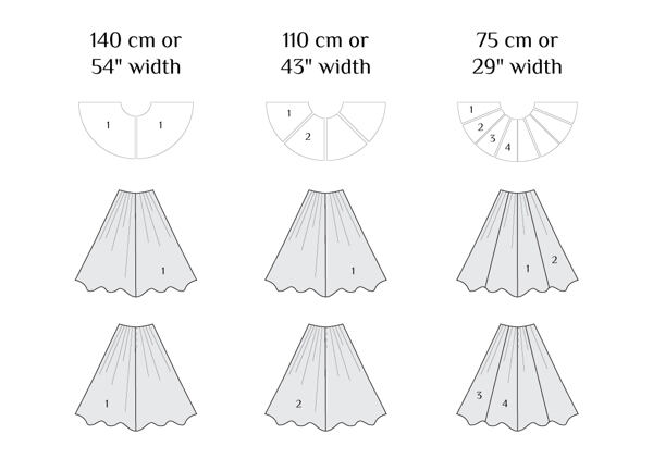 Fabric consumption for half-skirt
