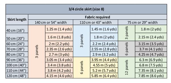 Fabric calculation table for a 3/4 circle skirt