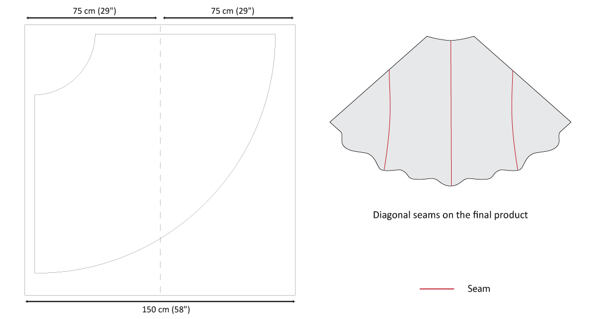 Placing a circle skirt pattern on narrow fabric by sewing together two strips of brocade