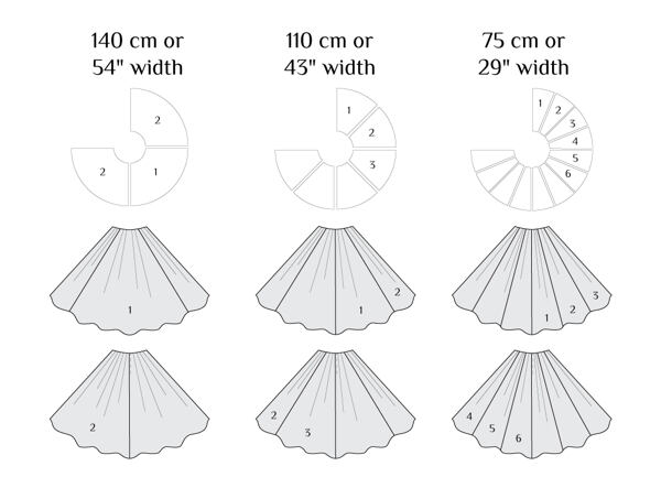 Fabric consumption for a 3/4 circle skirt