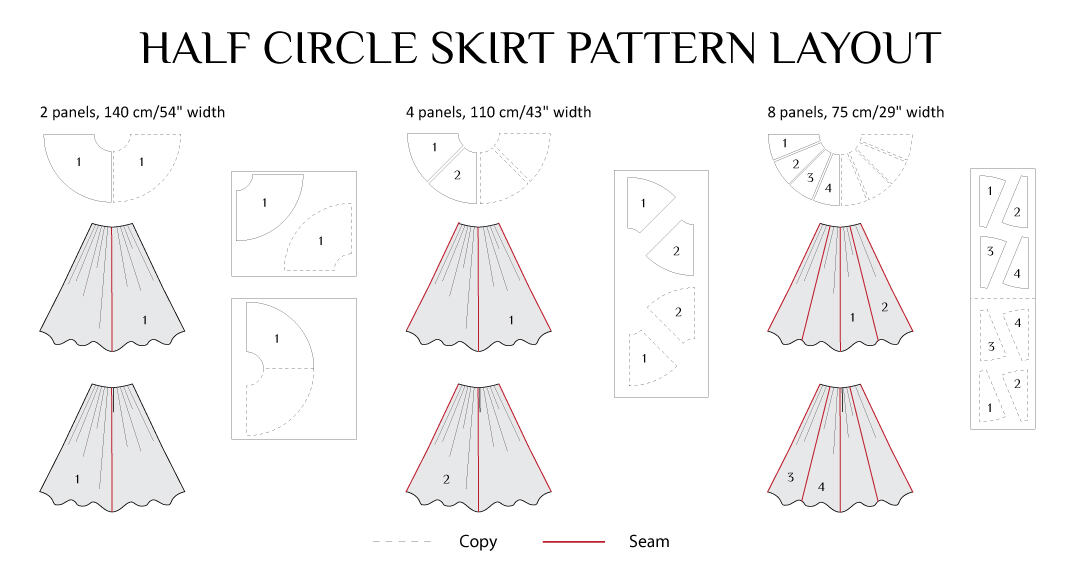 CIRCLE SKIRT TUTORIAL: Part 1 – pattern & cutting - SARTOR BOHEMIA